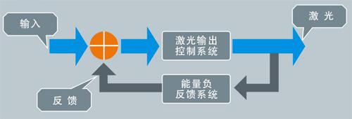 脉冲光纤激光焊接机